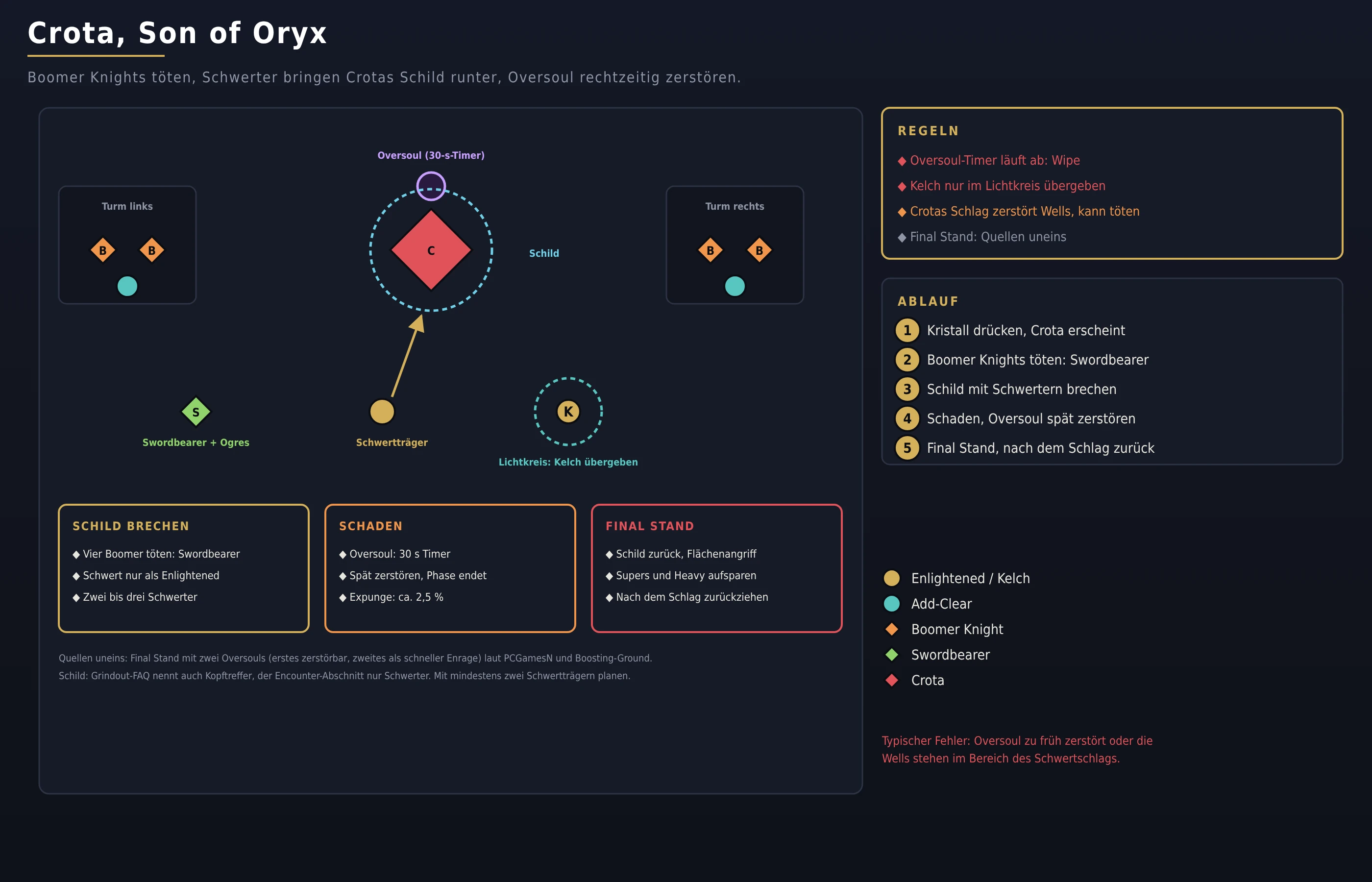 Crota, Son of Oryx