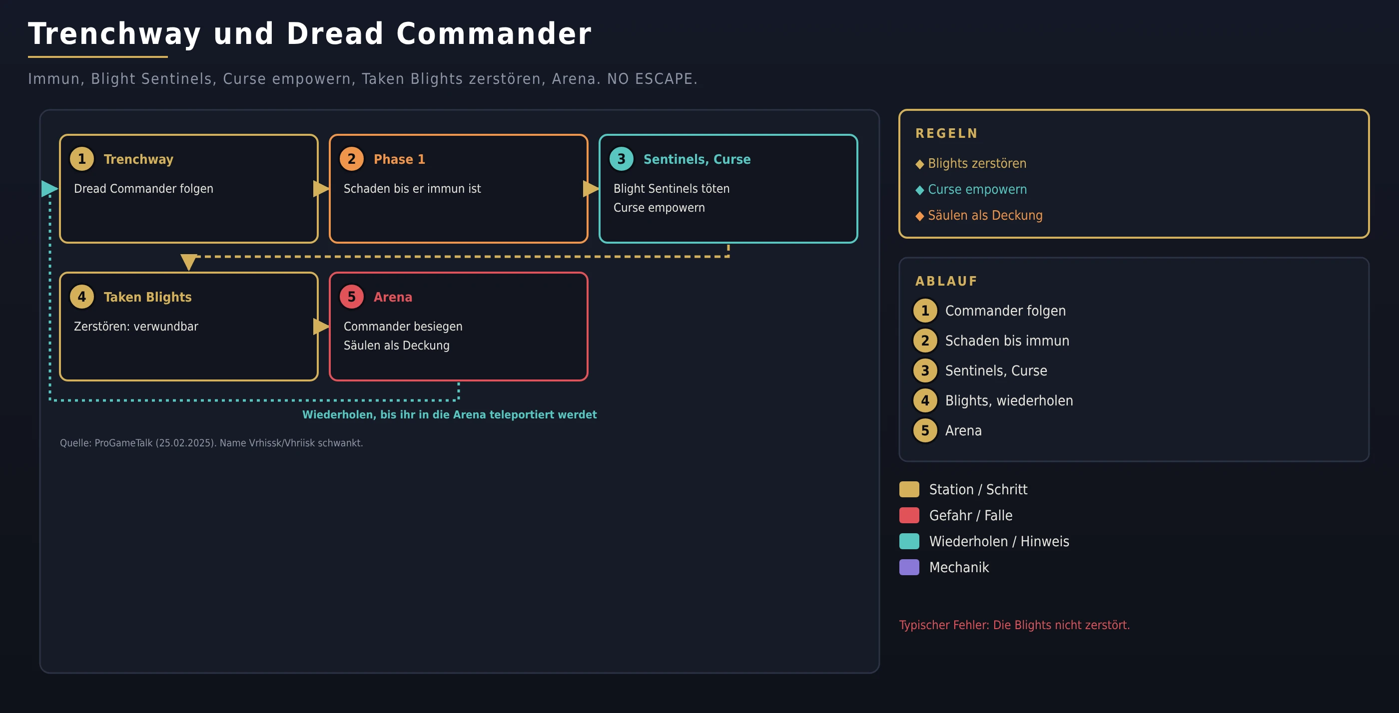 Trenchway und Dread Commander
