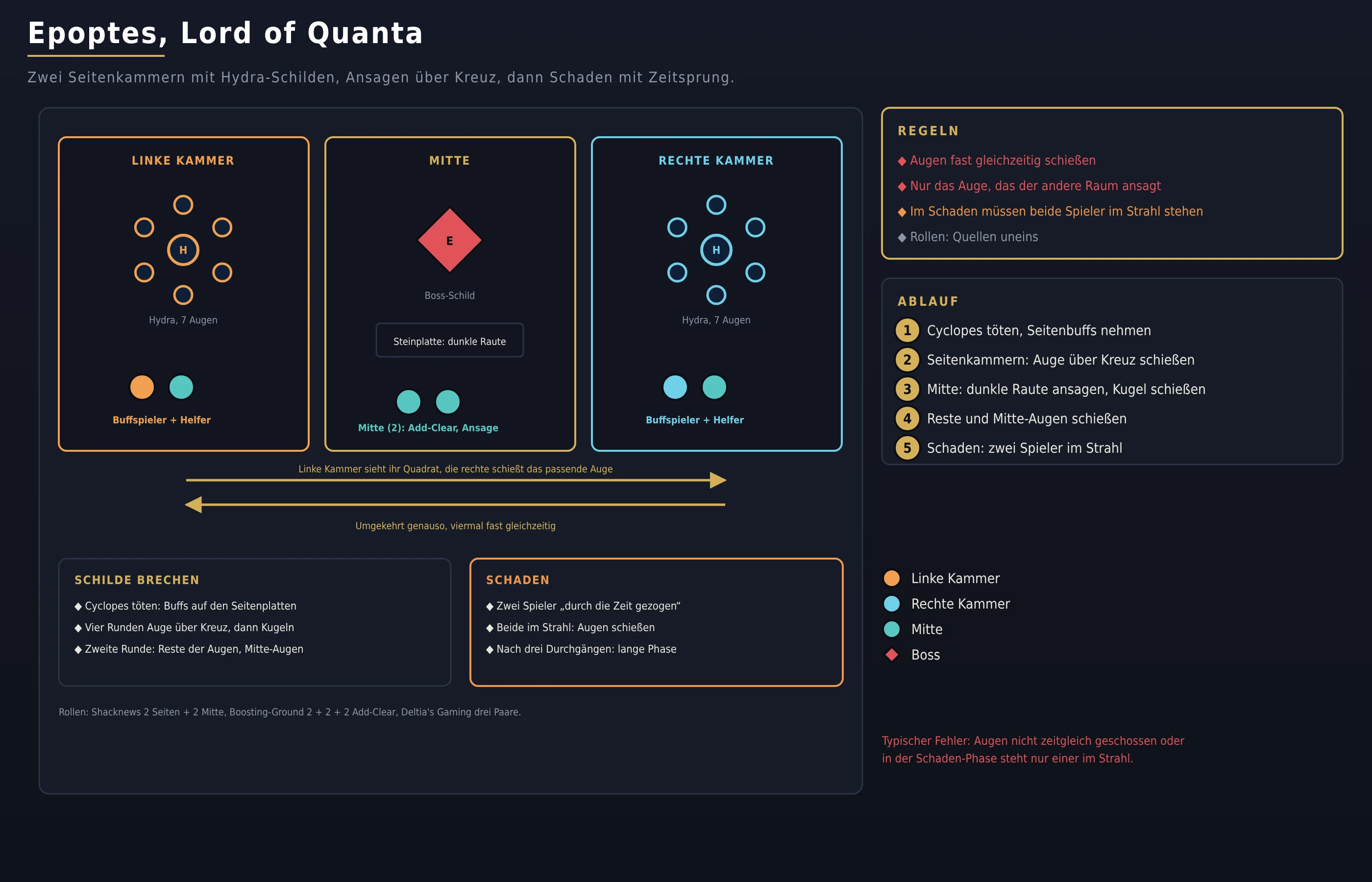 Epoptes, Lord of Quanta