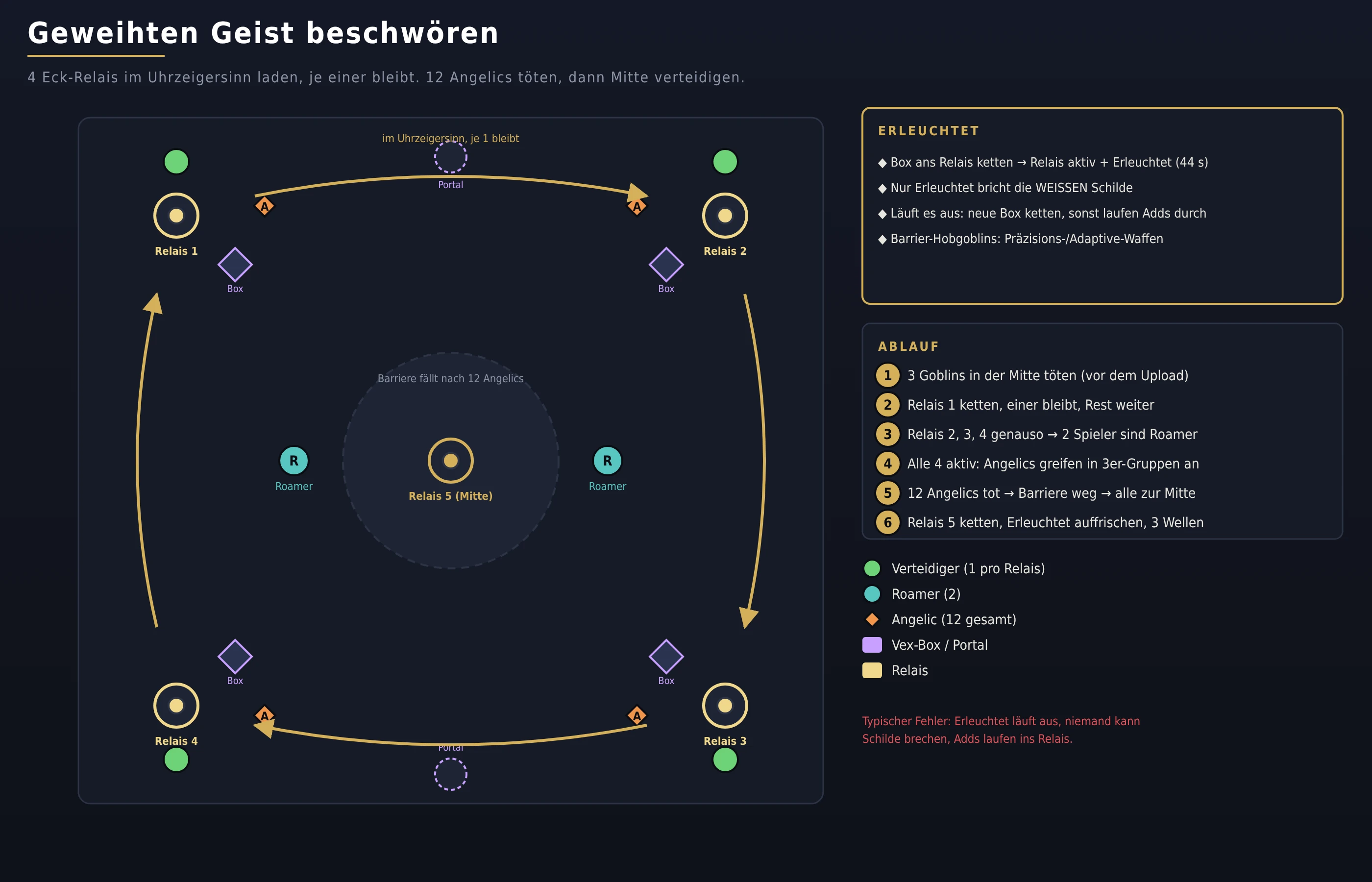 Beschwörung