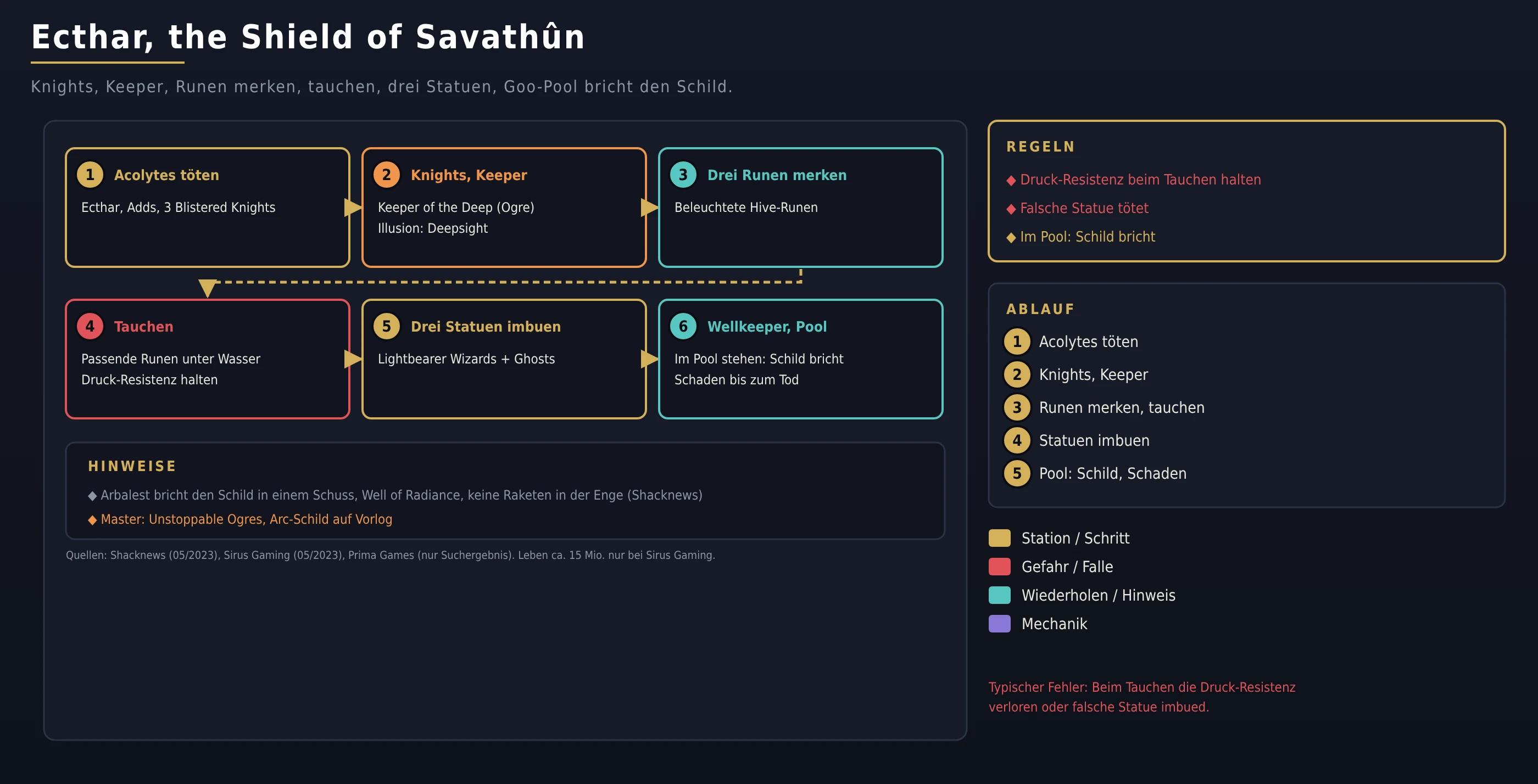 Ecthar, the Shield of Savathûn