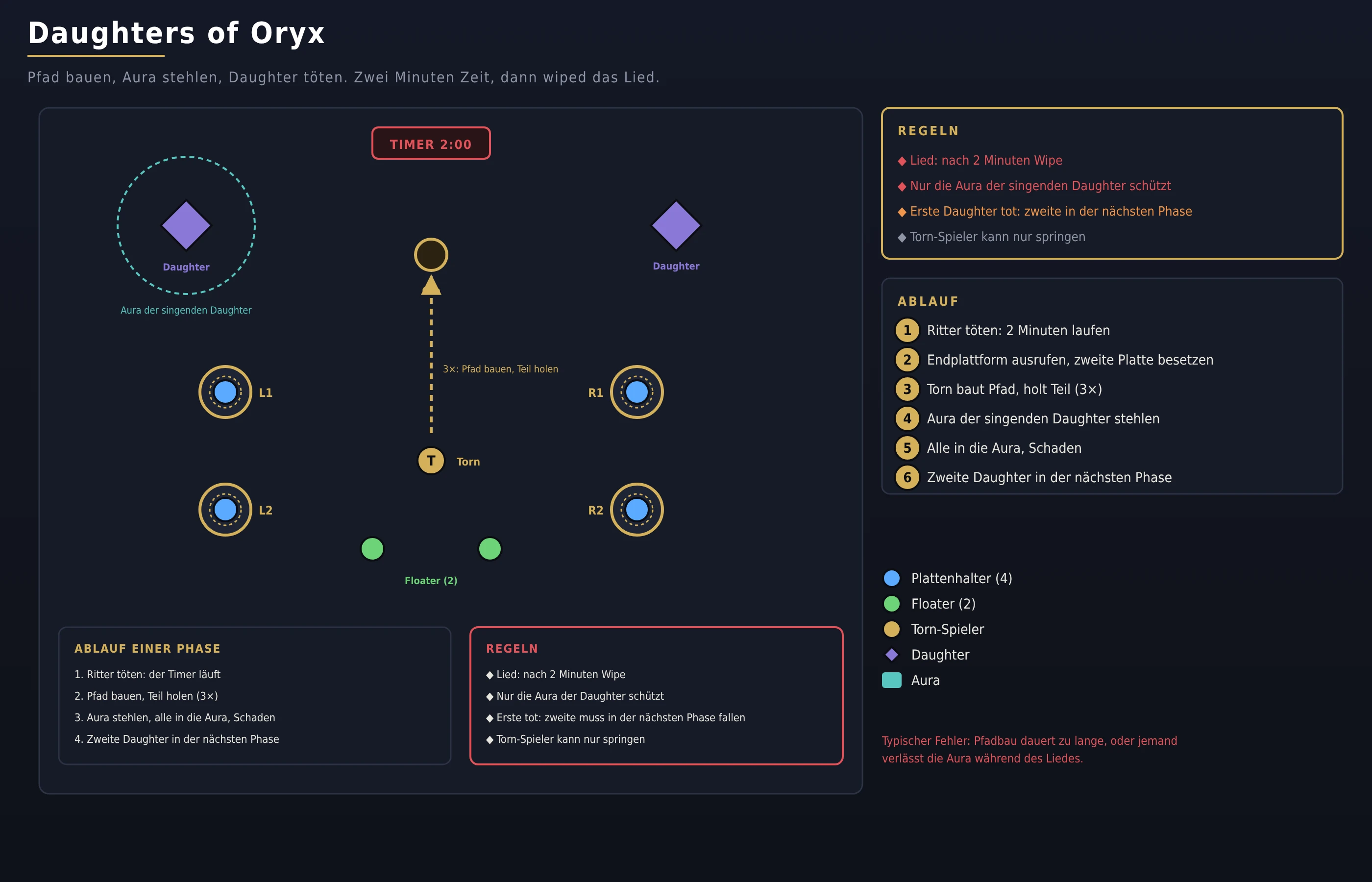 Daughters of Oryx