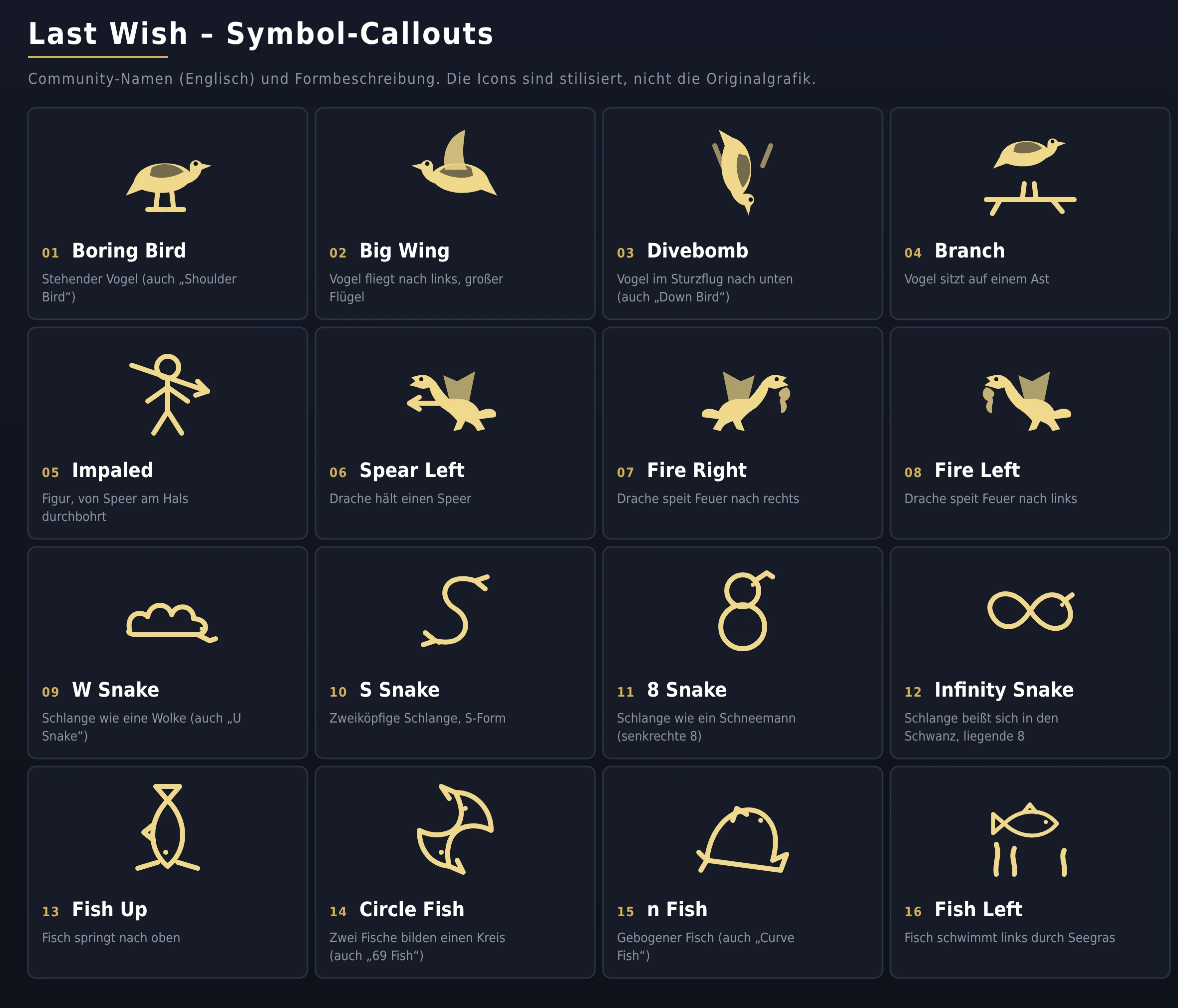 Symbole und Callouts