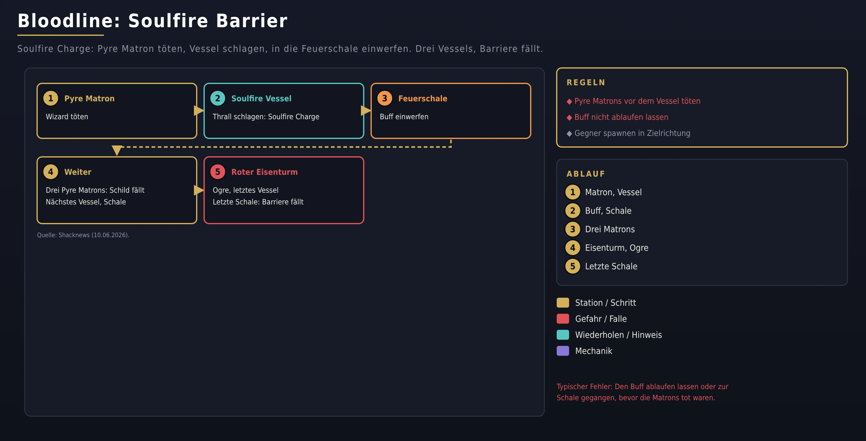 Bloodline: Soulfire Barrier