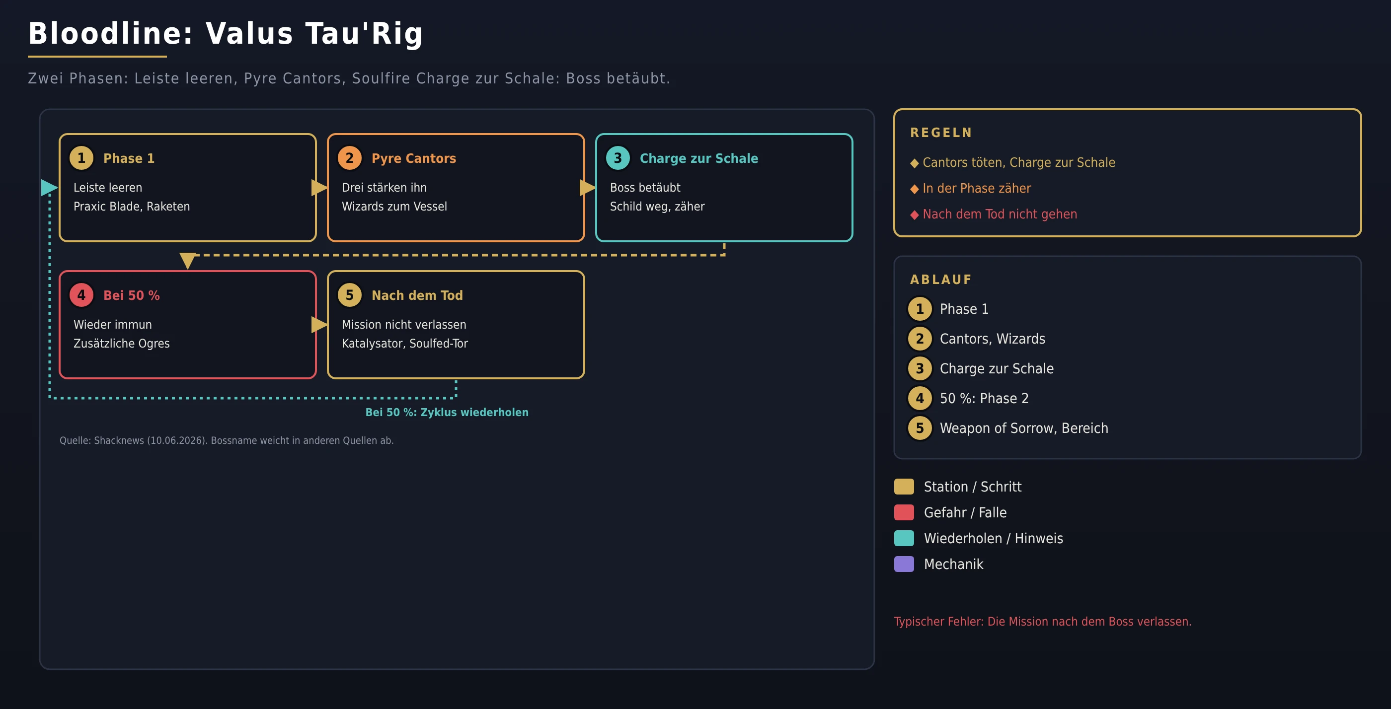 Bloodline: Valus Tau'Rig, The Insatiable