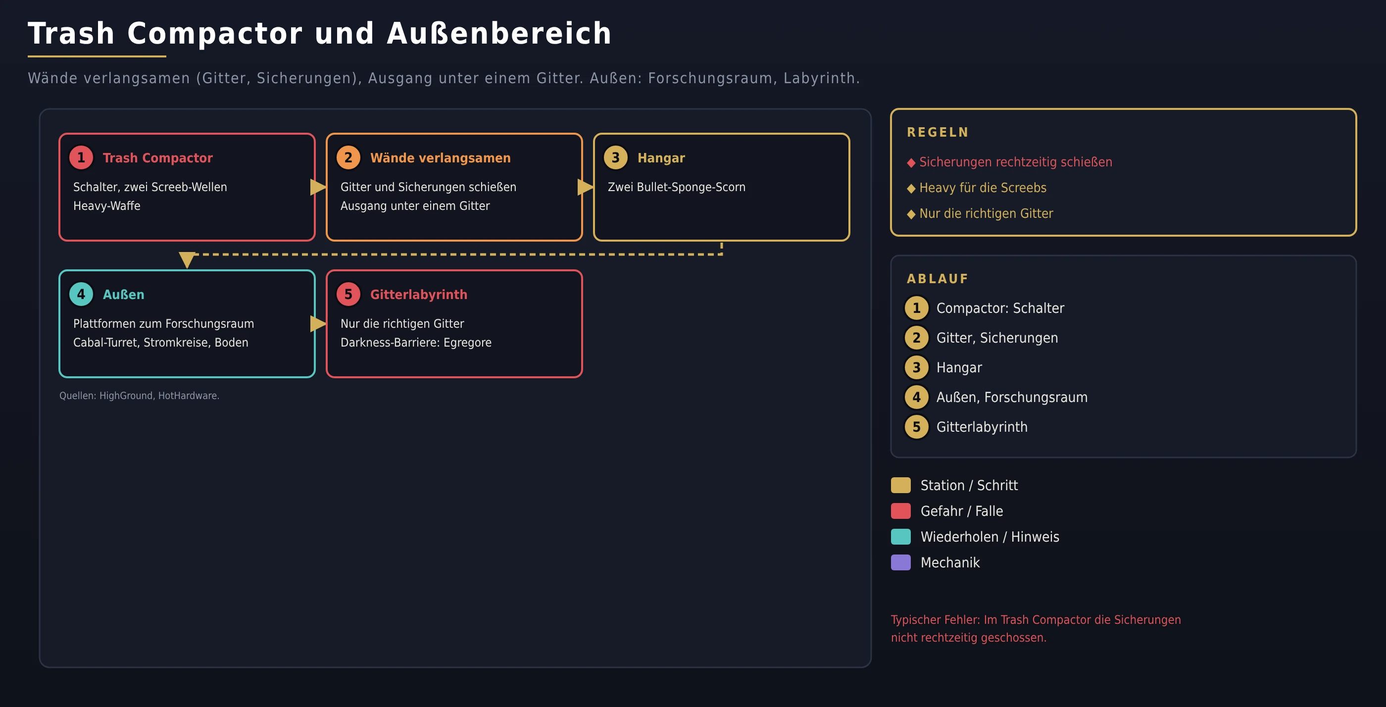 Trash Compactor und Außenbereich