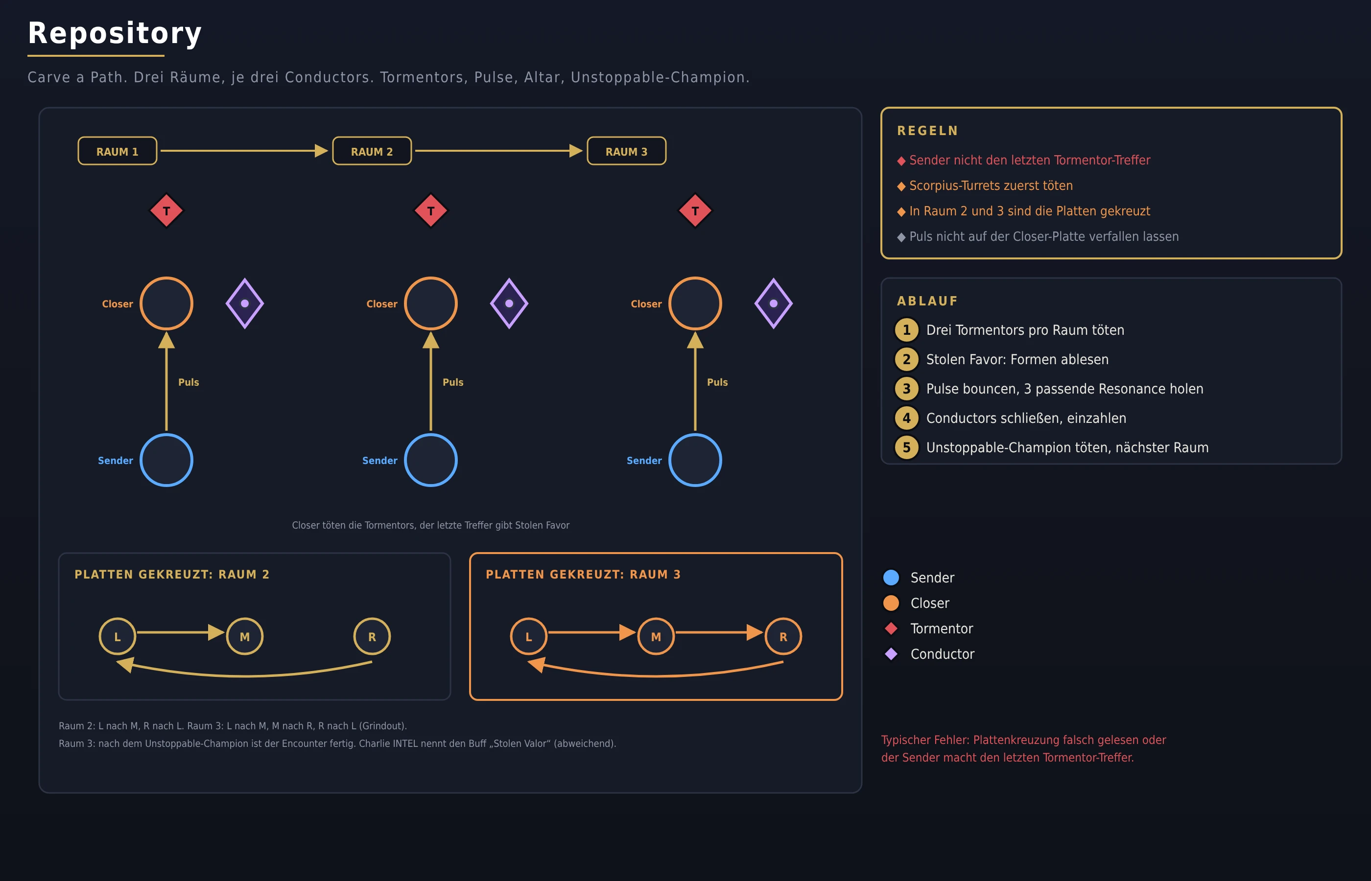 Repository (Carve a Path)