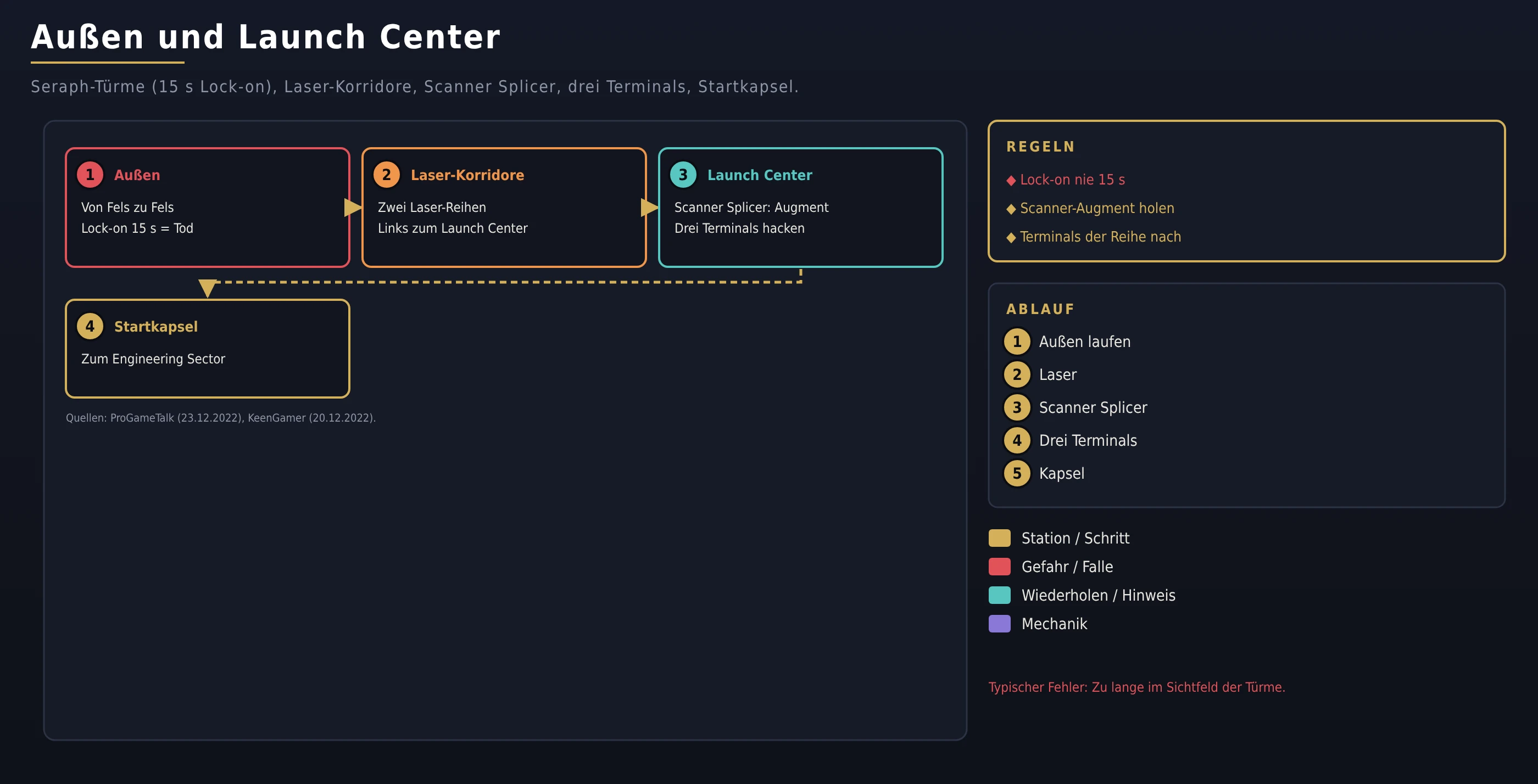 Außen und Launch Center