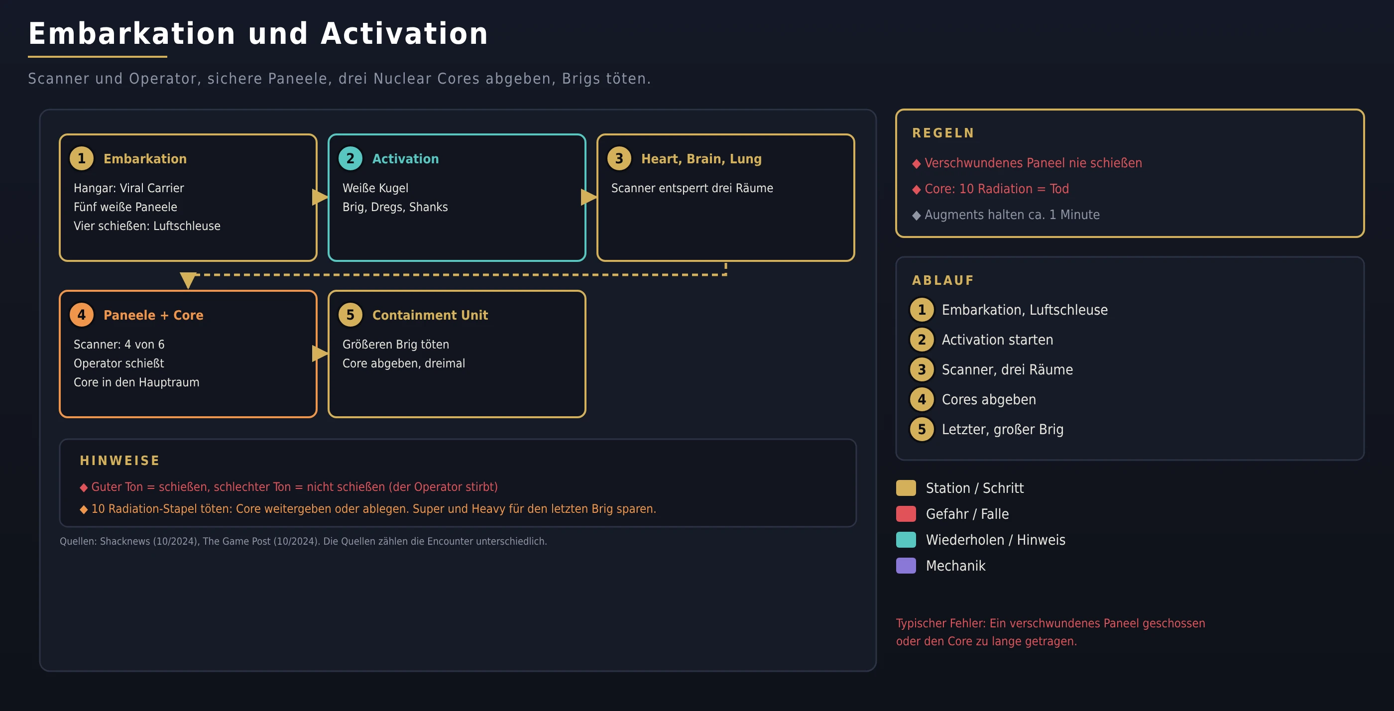 Embarkation und Activation