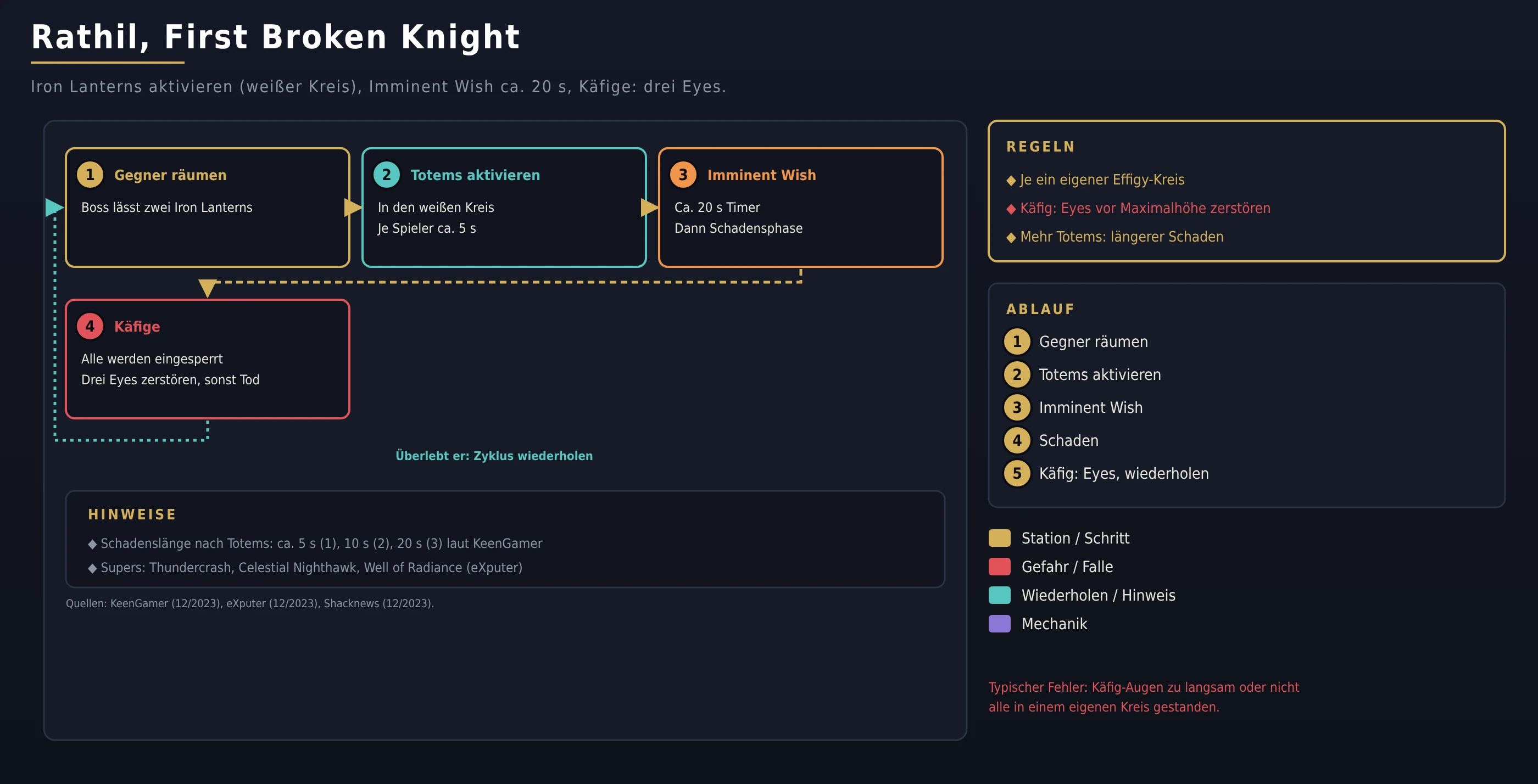 Rathil, First Broken Knight of Fikrul